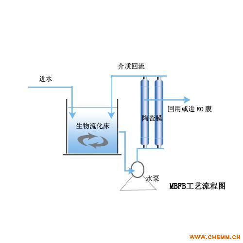 产品关键词:东莞中水处理系统 东莞电镀中水回用设备 东莞中水回用