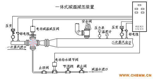 烟台蒸汽减温减压装置|烟台减压阀