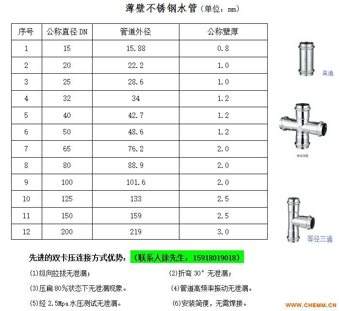 产品关键词:薄壁水管 不锈钢管 卡压管件 不锈钢给水管