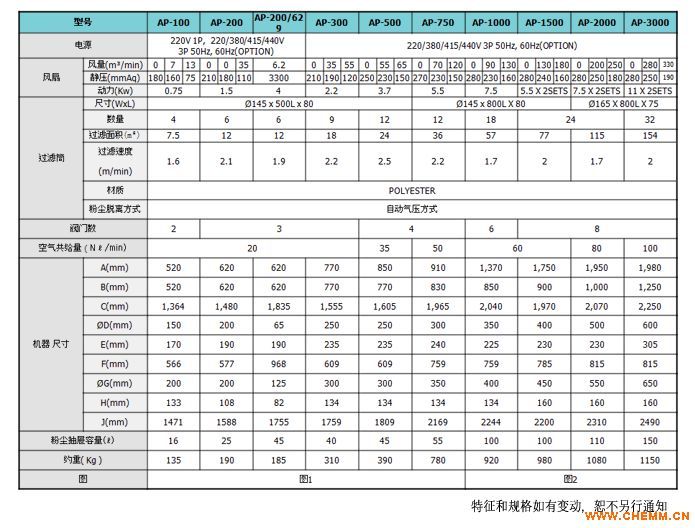 ap-200滤筒式除尘器 韩国清好