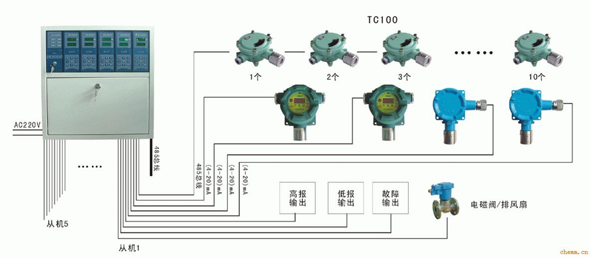 气体报警控制系统