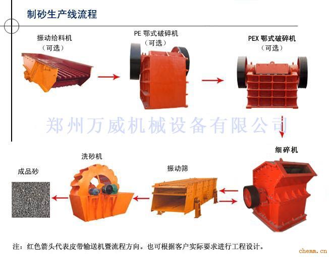 反击破碎机型号_高效反击破碎机设备_反击破碎机设备