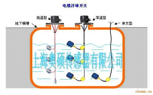 电缆浮球液位开关