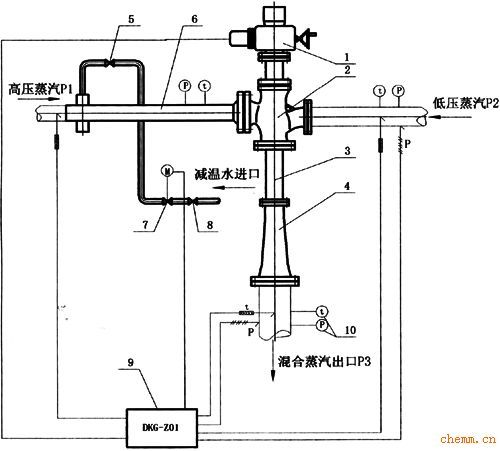 产品关键词:汽水混合器  汽汽混合器  热泵  混合器