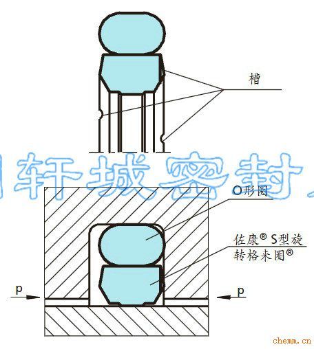 特瑞堡s型轴用旋转格来圈