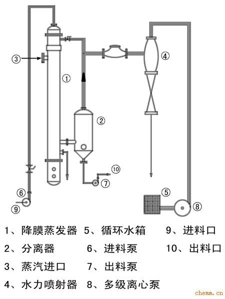 单效降膜式蒸发器