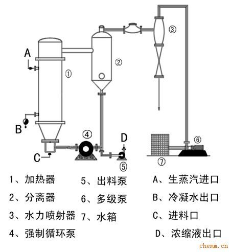 单效降膜式蒸发器